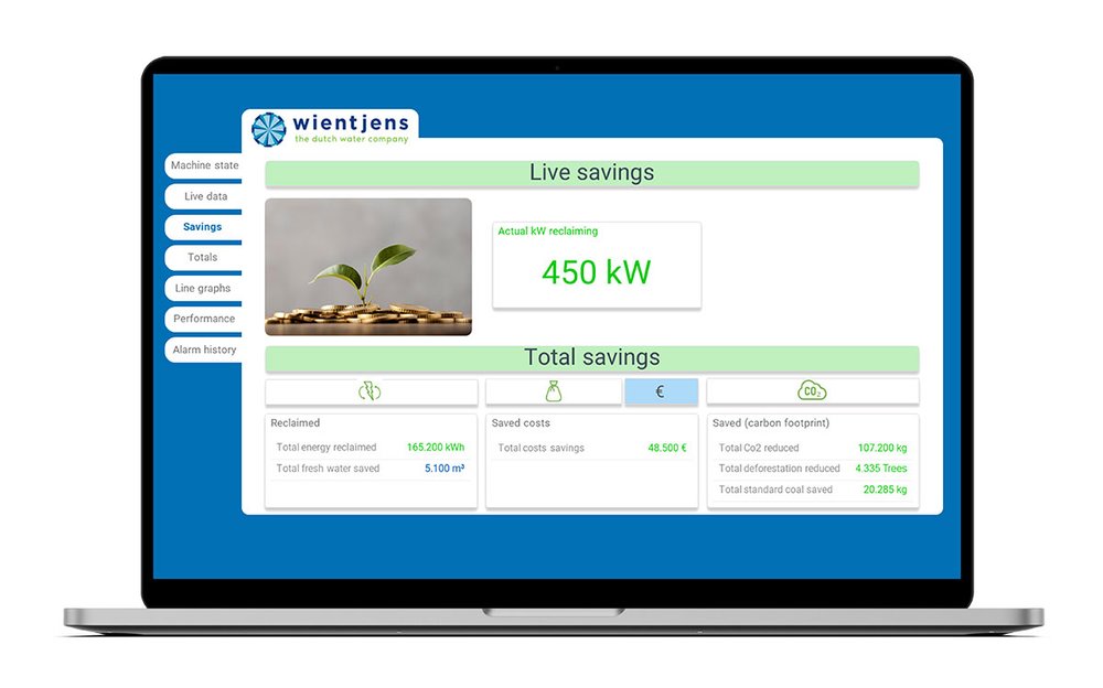 Is Your Laundromat Saving Water And Energy By Recycling?